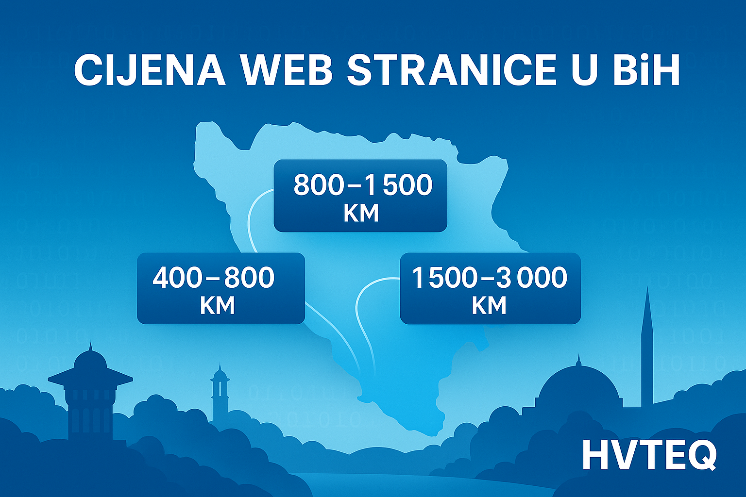 Cijena web stranice u BiH - infografika